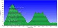 Altimetria 27062015