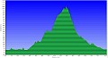 altimetria 19062012