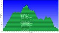 Altimetria 021122011
