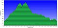 Altimetria 09032013