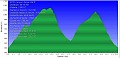 Altimetria 29032014