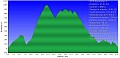 Altimetria 23112013