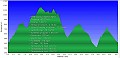 Altimetria 19042014