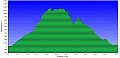 Altimetria 11052013