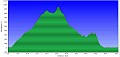 Altimetria