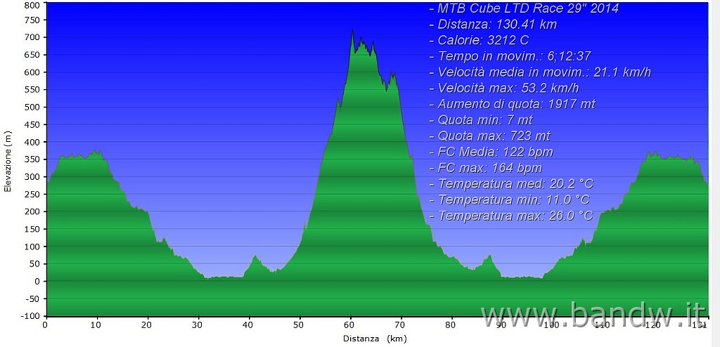 Altimetria.JPG - Monte Venere Alternativo