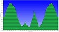 Altimetria 06052012