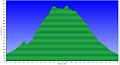 Altimetria 22012013