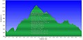 Altimetria 15022014