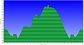 Altimetria 03022013