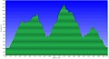 Altimetria 01122012