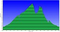 Altimetria 19012013