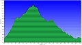 altimetria 11 05 2011