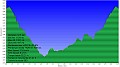 altimetria 08 ottobre