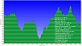 Altimetria 05102011