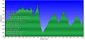 Altimetria