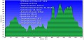 Altimetria 23112014