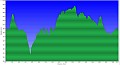 Altimetria 18122011