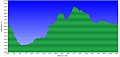 Altimetria 17022012