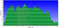Altimetria 03092014