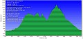 Altimetria 19082014
