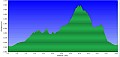 Altimetria 01062013