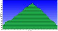 Altimetria 06012013