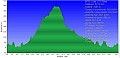 Altimetria