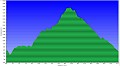 altimetria 11 gennaio
