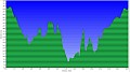 altimetria 02 gennaio