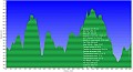 Altimetria 02012012