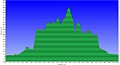 Altimetria 22042012