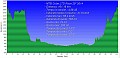 Altimetria 13012015