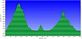 Altimetria