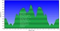 Altimetria 31122011