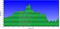 Altimetria