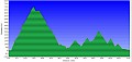 Altimetria 01042013