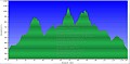 Altimetria