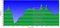 Altimetria 25082014