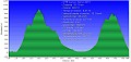 Altimetria 27082014
