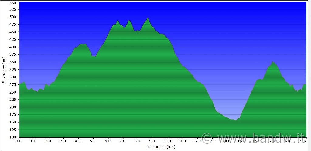 Altimetria 06102013.JPG