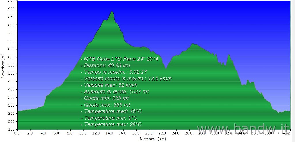 Altimetria 17012015.JPG - Assoro e dintorni