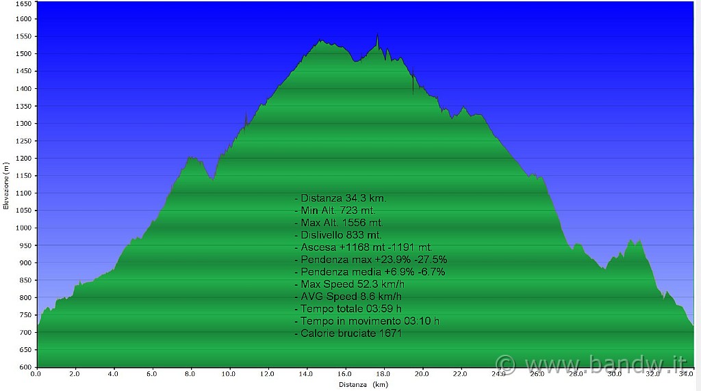 altimetria%2002%20dicembre.jpg