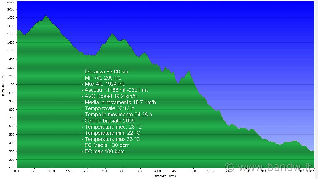 Altimetria 03092011.JPG - Altimetria e dati del giorno