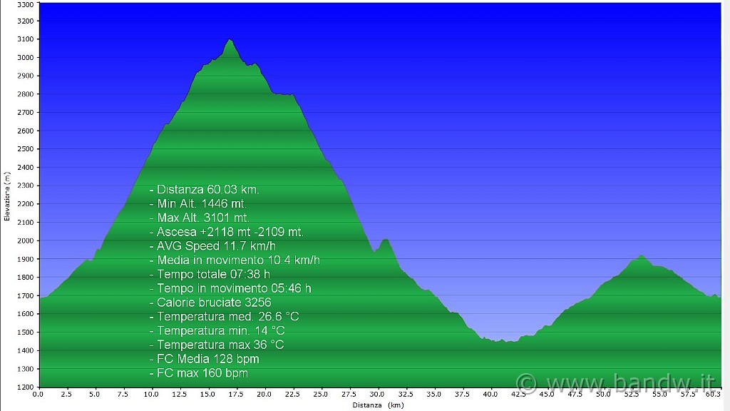 Altimetria%2008082011.jpg