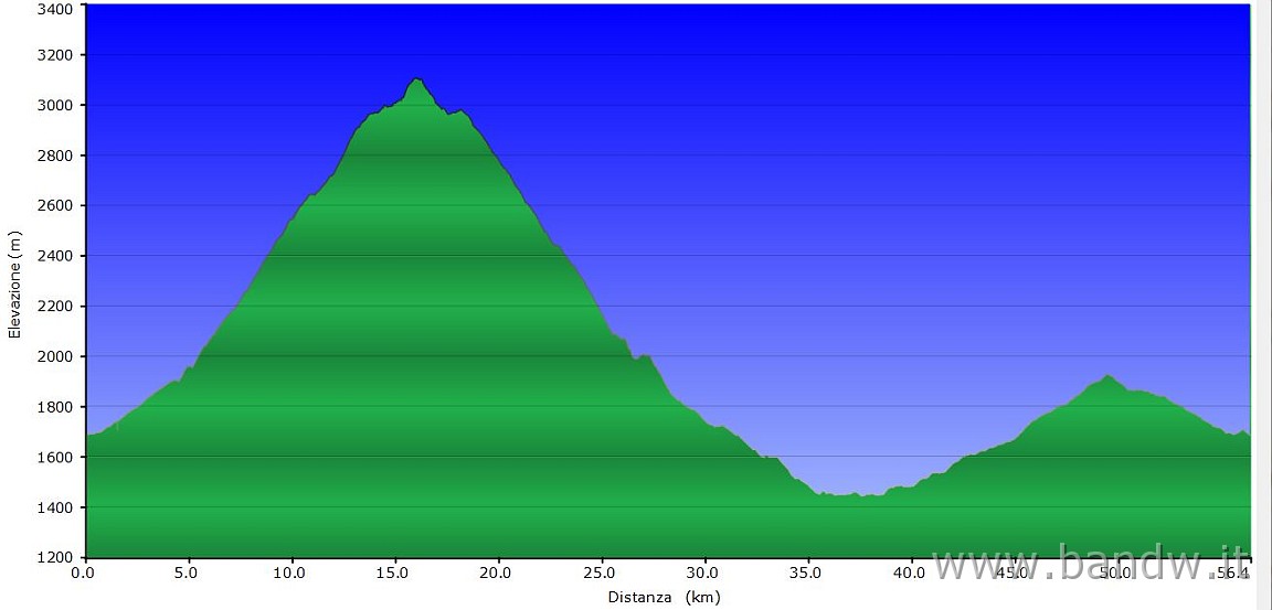 Altimetria 18102014.JPG