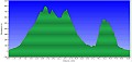 Altimetria