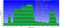 Altimetria 25082015