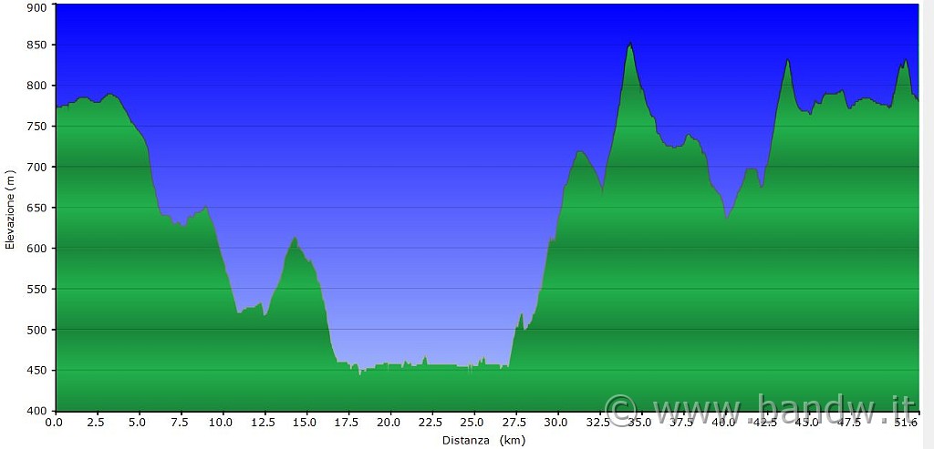 Altimetria 19032013.JPG