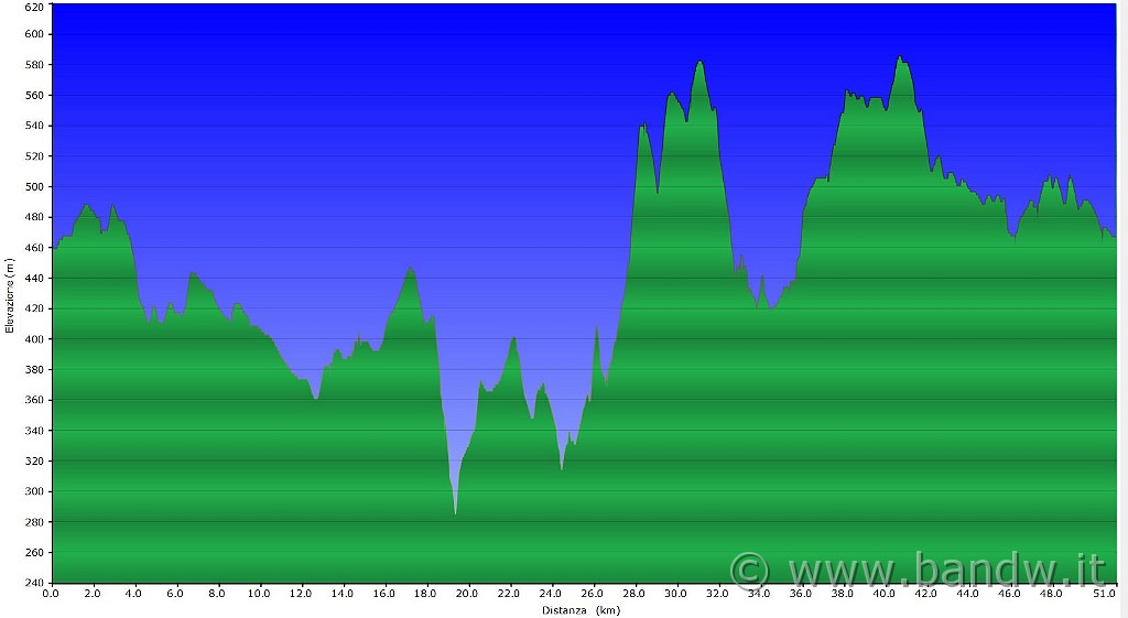 Altimetria 15022013.JPG